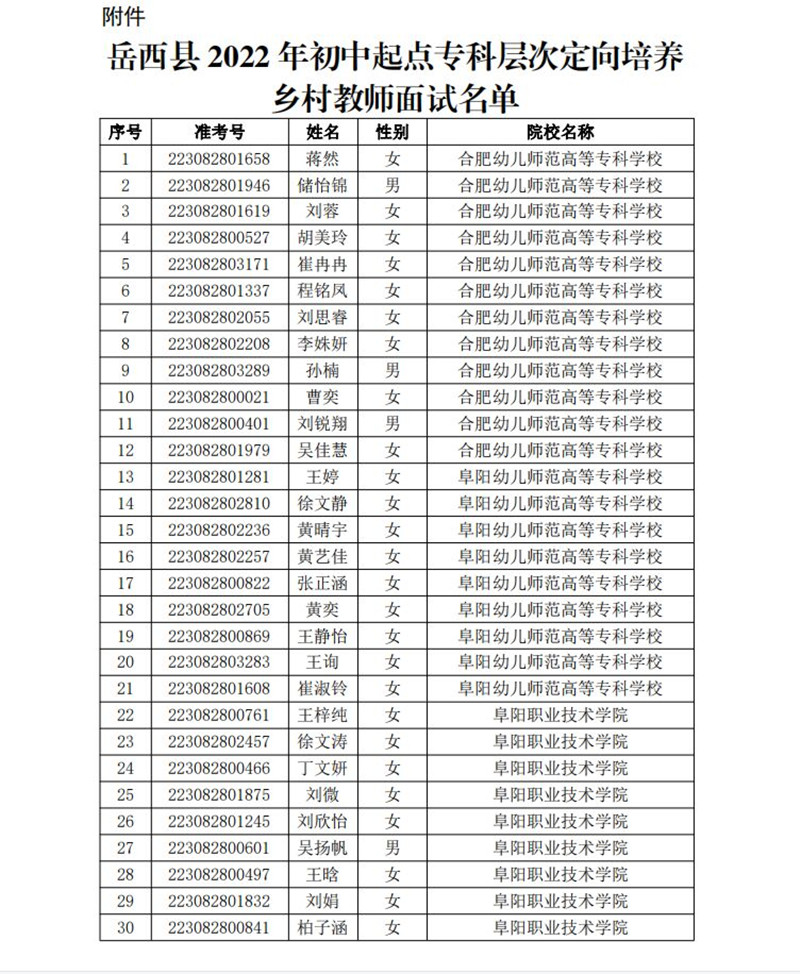 365bet规则_bat365标准版_注册送365体育平台2022年初中起点专科层次定向培养乡村教师面试公告